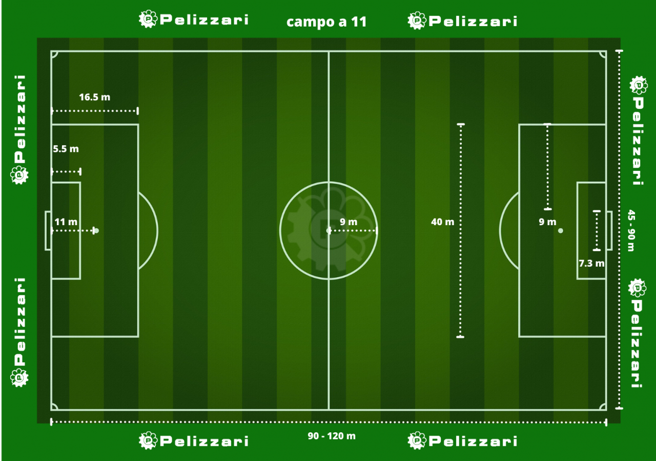 Misure di un campo da calcio: le dimensioni delle aree di gioco | Pelizzari