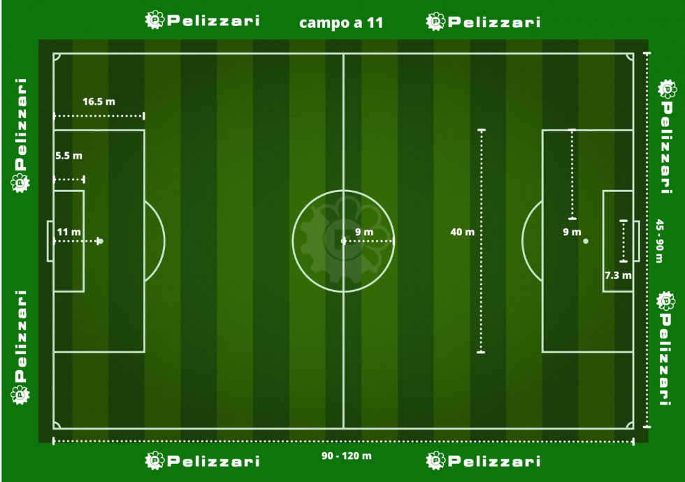 Misure di un campo da calcio: le dimensioni delle aree di gioco | Pelizzari